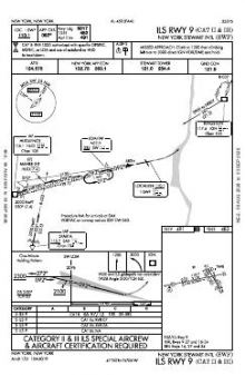 ILS RWY 09 (CAT II - III) chart preview