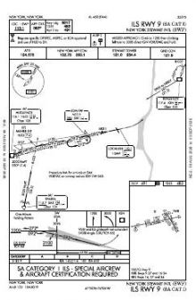 ILS RWY 09 (SA CAT I) chart preview