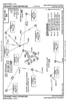 STEWART NINE chart preview