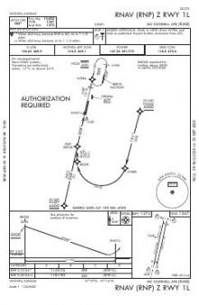 RNAV (RNP) Z RWY 01L chart preview