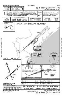 ILS Y RWY 24 (SA CAT I - II) chart preview
