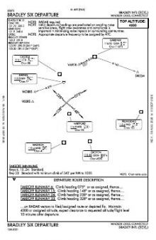 BRADLEY SIX chart preview