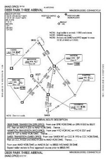 DEER PARK THREE chart preview