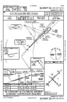 ILS RWY 24 (SA CAT I - II) chart preview