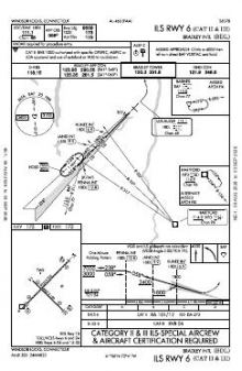 ILS RWY 06 (CAT II - III) chart preview