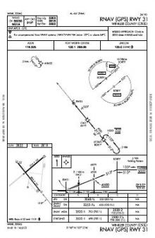 RNAV (GPS) RWY 31 chart preview