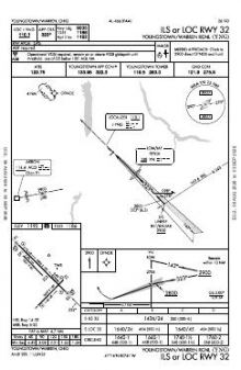 ILS OR LOC RWY 32 chart preview