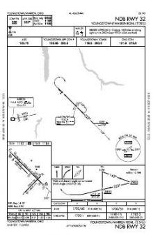NDB RWY 32 chart preview