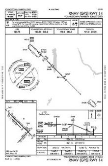 RNAV (GPS) RWY 14 chart preview