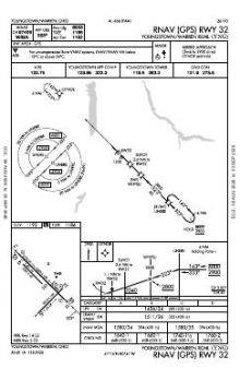 RNAV (GPS) RWY 32 chart preview
