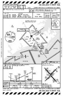 HI-TACAN Y RWY 32L chart preview