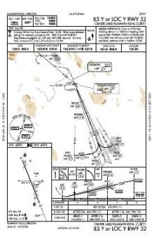 ILS Y OR LOC Y RWY 32 chart preview