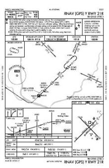 RNAV (GPS) Y RWY 21R chart preview