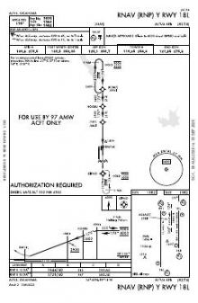 RNAV (RNP) Y RWY 18L chart preview