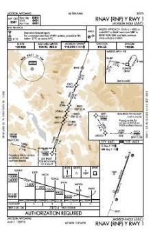 RNAV (RNP) Y RWY 01 chart preview