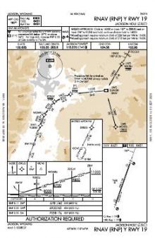 RNAV (RNP) Y RWY 19 chart preview