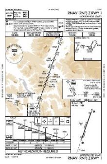 RNAV (RNP) Z RWY 01 chart preview