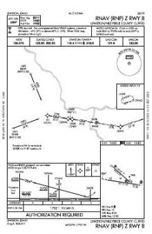 RNAV (RNP) Z RWY 08 chart preview