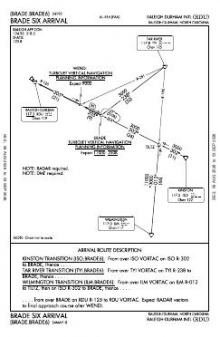 BRADE SIX chart preview