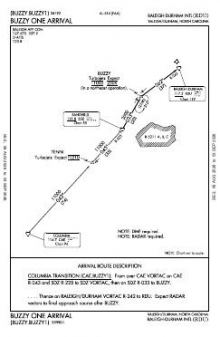 BUZZY ONE chart preview