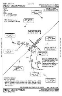 RALEIGH ONE chart preview
