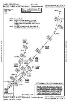 TAQLE THREE (RNAV) chart preview