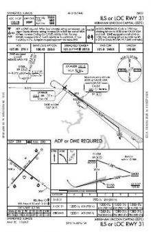 ILS OR LOC RWY 31 chart preview