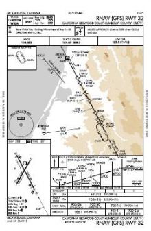 RNAV (GPS) RWY 32 chart preview