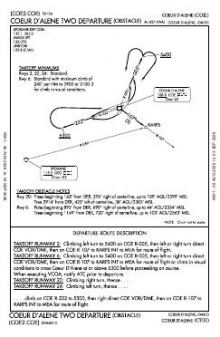 COEUR DALENE TWO (OBSTACLE) chart preview