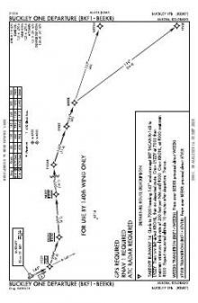 BUCKLEY ONE chart preview