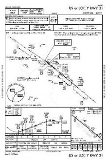 ILS OR LOC Y RWY 31 chart preview