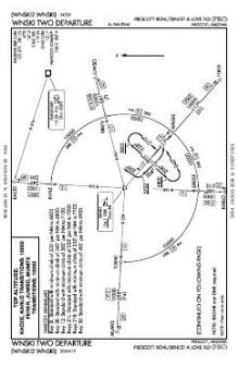 WNSKI TWO chart preview