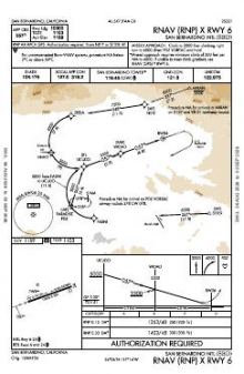 RNAV (RNP) X RWY 06 chart preview