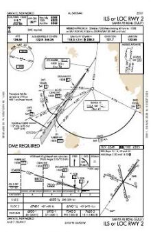 ILS OR LOC RWY 02 chart preview