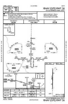 RNAV (GPS) RWY 36 chart preview