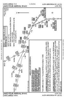 LAIKS FOUR (RNAV) chart preview