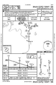 RNAV (GPS) Y RWY 18R chart preview