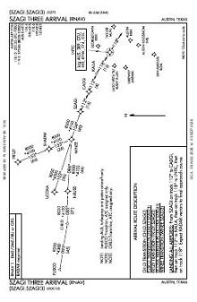 SZAGI THREE (RNAV) chart preview