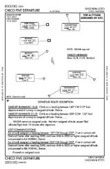 CHICO FIVE chart preview