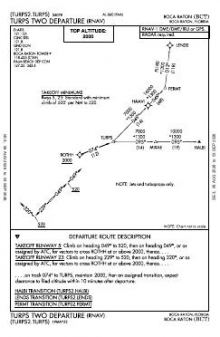 TURPS TWO (RNAV) chart preview