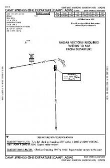 CAMP SPRINGS ONE chart preview