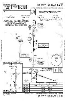 ILS RWY 19R (CAT II - III) chart preview