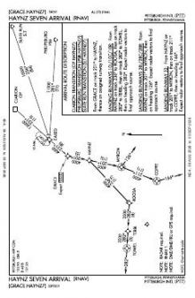 HAYNZ SEVEN (RNAV) chart preview