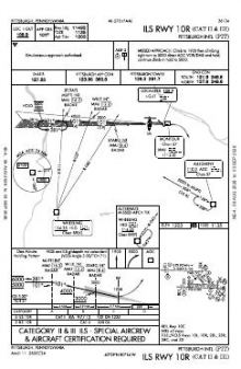 ILS RWY 10R (CAT II - III) chart preview
