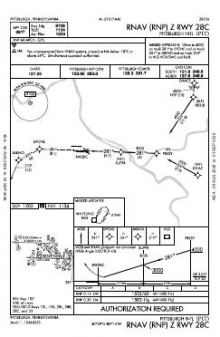 RNAV (RNP) Z RWY 28C chart preview