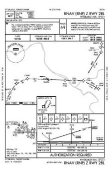 RNAV (RNP) Z RWY 28L chart preview