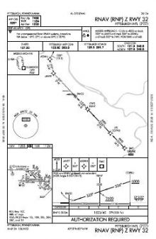 RNAV (RNP) Z RWY 32 chart preview
