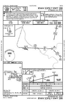 RNAV (GPS) Y RWY 28R chart preview