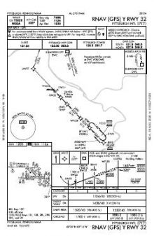 RNAV (GPS) Y RWY 32 chart preview