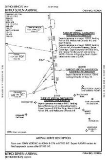 BITHO SEVEN chart preview